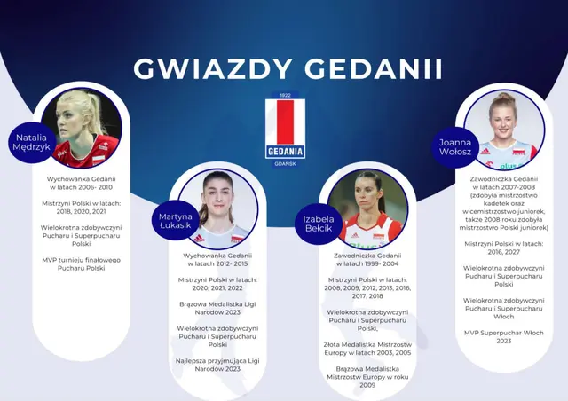 Gedania – strona 4