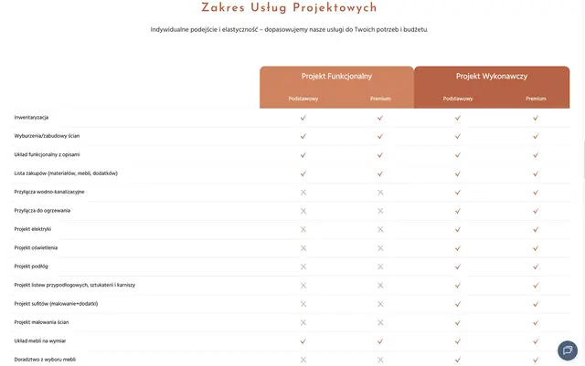 Molki Invest ulotka – strona 4